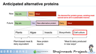 Anticipated alternative proteins
*As demand for protein grows, existing meat
cannot serve all in sustainable manner.
MeatS...
