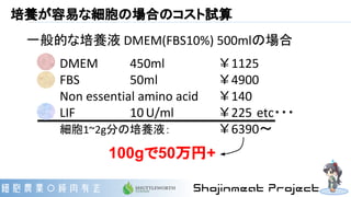 培養が容易な細胞の場合のコスト試算
一般的な培養液 DMEM(FBS10%) 500mlの場合
DMEM 450ml ￥1125
FBS 50ml ￥4900
Non essential amino acid ￥140
LIF　 10 U/ml ￥225　etc・・・
細胞1~2g分の培養液： ￥6390～
100gで50万円+
 