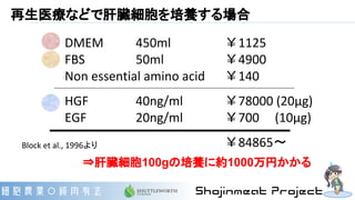 再生医療などで肝臓細胞を培養する場合
Block et al., 1996より
DMEM　 450ml　 ￥1125
FBS 50ml ￥4900
Non essential amino acid　 ￥140
HGF 40ng/ml ￥78000 (20µg)　
EGF 20ng/ml ￥700 (10µg)
￥84865～
⇒肝臓細胞100gの培養に約1000万円かかる
 