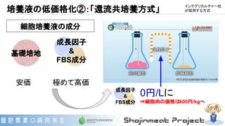 培養液の低価格化②：「還流共培養方式」
0円/Lに
⇒細胞肉の価格は600円/kgへ
成長因子
&
FBS成分
基礎培地
安価 極めて高価
成長因子
&
FBS成分
細胞培養液の成分
PCT/JP2016/067599 特許6111510号
インテグリカルチャー社
が採用する方式
 