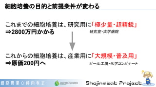 細胞培養の目的と前提条件が変わる
これまでの細胞培養は、研究用に「極少量・超精鋭」
⇒2800万円かかる
これからの細胞培養は、産業用に「大規模・普及用」
⇒原価200円へ
研究室・大学病院
ビール工場・化学コンビナート
 