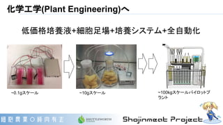化学工学(Plant Engineering)へ
~0.1gスケール ~10gスケール ~100kgスケールパイロットプ
ラント
低価格培養液+細胞足場+培養システム+全自動化
 