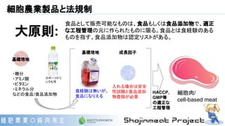 細胞農業製品と法規制
食品として販売可能なものは、食品もしくは食品添加物で、適正
な工程管理の元に作られたものに限る。食品とは食経験のある
ものを指す。食品添加物は認定リストがある。
細胞肉/
cell-based meat
大原則:
成長因子
食経験は無いが、
食品になりえる
入れる場合は安全
性試験と食品添加
物登録が必要
・糖分
・アミノ酸
・ビタミン
・ミネラル分
などの食品/食品添加物
基礎培地
スポーツドリ
ンクも可
基礎培地
HACCP,
GMP等
の適正な
工程管理
 