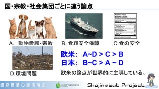 国・宗教・社会集団ごとに違う論点
A. 動物愛護・宗教 B. 食糧安全保障 C.食の安全
D.環境問題
欧米：　A~D > C > B
日本：　B~C > A ~ D
欧米の論点が世界的に主導している。
 