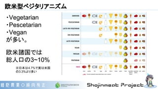 欧米型ベジタリアニズム
・Vegetarian
・Pescetarian
・Vegan
が多い。
欧米諸国では
総人口の3~10%
※日本は4.7%で実は米国
の3.3%より多い
 