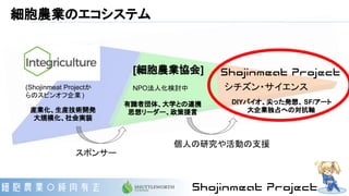 シチズン・サイエンス
有識者団体、大学との連携
思想リーダー、政策提言
DIYバイオ、尖った発想、 SF/アート
大企業独占への対抗軸
スポンサー
個人の研究や活動の支援
産業化、生産技術開発
大規模化、社会実装
(Shojinmeat Projectか
らのスピンオフ企業)
細胞農業のエコシステム
[細胞農業協会]
NPO法人化検討中
 