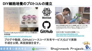 DIY細胞培養のプロトコルの確立
ブログや動画、GitHub(ソースコード共有サービス)などで実験
手順を公開、再現実験を促す。
Creative Cells Kyotoでのスポーツドリンク培養液の
再現実験
https://cleanmeat-kyoto.hatenablog.com/
NHKクロ現・「るるまゆの実験ノート」
http://zacmayu.hatenablog.com/
http://www.nhk.or.jp/gendai/articles/4149/
 