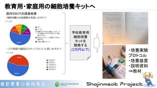 教育用・家庭用の細胞培養キットへ
国内SSHでの調査結果
学校教育用
細胞培養
キットを
開発する
(3万円以下) ・培養実験
プロトコル
・培養装置
・説明資料
⇒教材
 