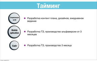 Тайминг
Социальные
сети
Mobile
aplication
Сайт
• Разработка контент плана, дизайнов, ежедневное
ведение
• Разработка ТЗ, производство альфаверсии от 3
месяцев
• Разработка ТЗ, производство 3 месяца
пятница, 4 декабря 2015 г.
 