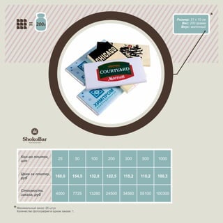 Размер: 21 х 10 см
             200                                                                            Вес: 200 грамм
                                                                                           Вкус: молочный




  Кол-во плиток,
  шт
                            25             50           200     300     500     1000


  Цена за плитку,
  руб                     160,0       154,5     132,8   122,5   115,2   110,2   100,3


  Стоимость
  заказа, руб              4000       7725      13280   24500   34560   55100   100300


Минимальный заказ: 25 штук
Количество фотографий в одном заказе: 1.
 