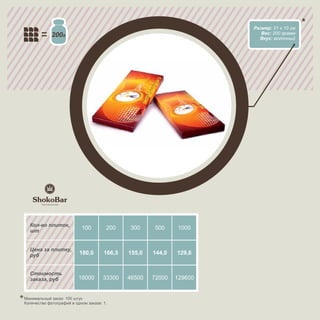 Размер: 21 х 10 см
             200                                                          Вес: 200 грамм
                                                                         Вкус: молочный




  Кол-во плиток,
  шт
                           100         200     300    500     1000


  Цена за плитку,
  руб                     180,0       166,5   155,0   144,0   129,6


  Стоимость
  заказа, руб             18000       33300   46500   72000   129600


Минимальный заказ: 100 штук
Количество фотографий в одном заказе: 1.
 