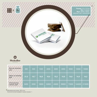 Размер: 3,5 х 3,5 см
              5                                                                                  Вес: 5 грамм
                                                                                           Вкус: мята, перец,
                                                                                      зеленый чай с жасмином




  Кол-во плиток,
  шт
                           300         500    1000    2000    3000    4000    5000       10000      15000


  Цена за плитку,
  руб                      21,5        18,7   16,6    16,4    15,2    14,9    14,6        14,4       14,2


  Стоимость
  заказа, руб              6450       9350    16600   32800   45600   59600   73000      144000 213000


Минимальный заказ: 300 штук
Количество фотографий в одном заказе: 1.
 