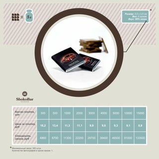 Размер: 3,5 х 3,5 см
              5                                                                             Вес: 5 грамм
                                                                                         Вкус: 99% какао




  Кол-во плиток,
  шт
                           300         500    1000    2000    3000    4000    5000    10000     15000


  Цена за плитку,
  руб                      16,2        13,4   11,3    11,1     9,9     9,6     9,3     9,1        8,9


  Стоимость
  заказа, руб              4860       6700    11300   22200   29700   38400   46500   91000    133500


Минимальный заказ: 300 штук
Количество фотографий в одном заказе: 1.
 