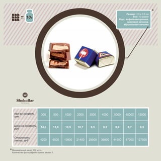 Размер: 3,5 х 3,5 см
             10                                                                             Вес: 10 грамм
                                                                                 Вкус: вафельная крошка,
                                                                                        ореховая начинка,
                                                                                     абрикосовая начинка




 Кол-во конфет,            300         500    1000    2000    3000    4000    5000     10000     15000
 шт


 Цена за конфету,
 руб
                           14,0        13,0   10,9    10,7     9,5     9,2     8,9      8,7        8,5


 Стоимость
 заказа, руб               4200       6500    10900   21400   28500   36800   44500    87000     127500


Минимальный заказ: 300 штук
Количество фотографий в одном заказе: 1.
 