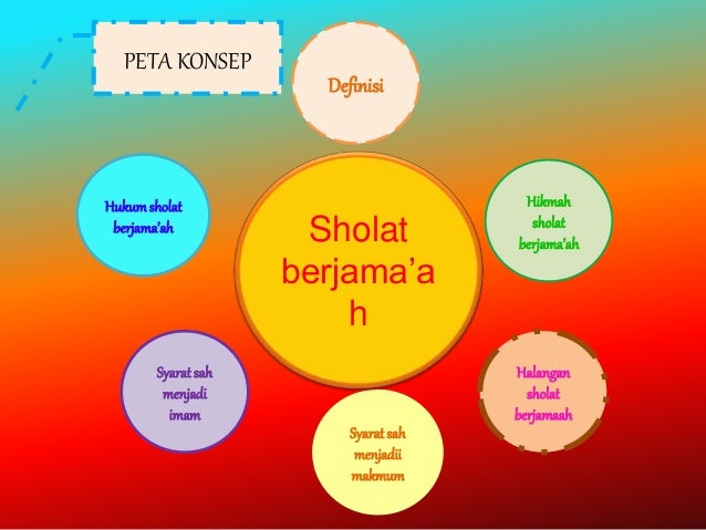 Sholat Berjama Ah Kelas 2 Ummu