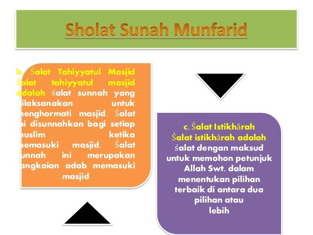 Sholat sunah