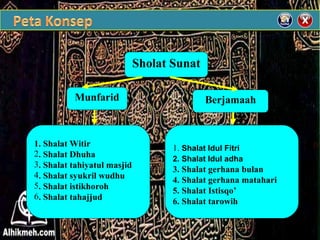 Sholat Sunat
Munfarid Berjamaah
1. Shalat Witir
2. Shalat Dhuha
3. Shalat tahiyatul masjid
4. Shalat syukril wudhu
5. Shalat istikhoroh
6. Shalat tahajjud
1. Shalat Idul Fitri
2. Shalat Idul adha
3. Shalat gerhana bulan
4. Shalat gerhana matahari
5. Shalat Istisqo’
6. Shalat tarowih
 