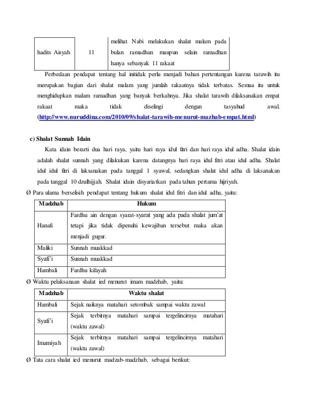 Sholat sunnat muakad dan ghairu muakad