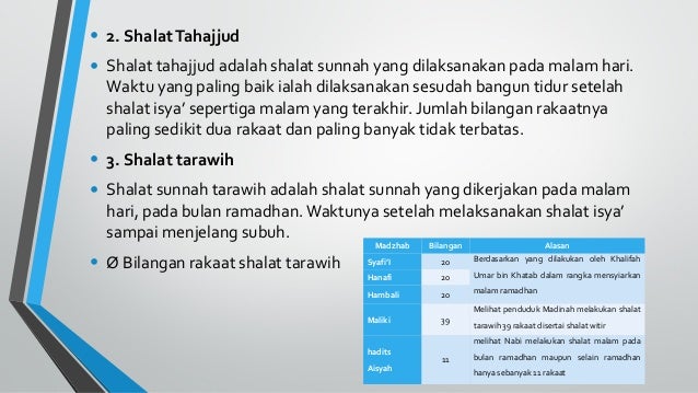 Ppt Sholat Sunnat Muakad Dan Ghairu Muakad