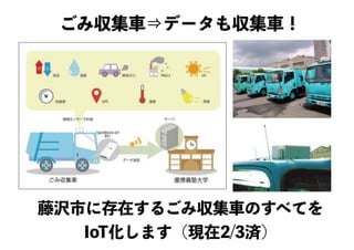 ごみ収集車⇒データも収集車！
藤沢市に存在するごみ収集車のすべてを
IoT化します（現在2/3済）
 