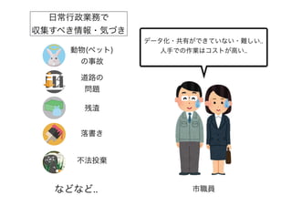 などなど..
日常行政業務で
収集すべき情報・気づき
動物(ペット)
の事故
道路の
問題
残渣
落書き
データ化・共有ができていない・難しい..
人手での作業はコストが高い..
不法投棄
市職員
 