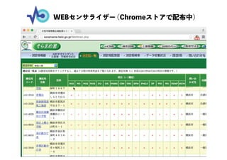 WEBセンサライザー (Chromeストアで配布中)
 