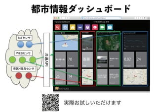 IoT
WEB
API
都市情報ダッシュボード
実際お試しいただけます
 