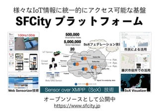 様々なIoT情報に統一的にアクセス可能な基盤
Sensor over XMPP（SoX）技術
SoXフェデレーション技術
100Hz100台
落書
不法投
道路痛
ゴミ未分
街灯故障 問題発
写真撮
藤沢市職員まち
10/24/16, 10:08 AM慶応大と藤沢市、ゴミ・資源収集などのデータ収集→スマホアプリで見える化 | ニュース | 環境ビジネスオンライン
Page 1 of 3https://www.kankyo-business.jp/news/013595.php
10月24日 月曜日 検索
無料の会員登録で実務に直結する情報を毎日お届け！環境ビジネスオンラインのメルマガ登録はこちら
2016年10月21日掲載 記事を保存 ツイート
HOME > ニュース > 慶応大と藤沢市、ゴミ・資源収集などのデータ収集→スマホアプリで見える化
慶応大と藤沢市、ゴミ・資源収集などのデータ収
集→スマホアプリで見える化
「藤沢みなレポ」アプリケーションの動作スクリーンショット（iOS版）
慶応大学SFC研究所と神奈川県藤沢市は、スマートシティ技術を活用して、ゴ
ミ・資源収集などの行政業務を効率化する、市職員向けスマートフォンアプリ「藤
沢みんなのレポート」（通称「みなレポ」）システムの運用を10月より開始し
た。
市職員は、スマートフォンやタブレット端末にインストールするアプリを用い
て、行政業務をする上で必要となる市内の情報をリアルタイムに収集・共有するこ
とができる。また、このアプリでは、収集する情報を、その属性情報や詳細なコメ
ント、対応の緊急レベル等と紐づけることが可能だ。収集された情報は、業務上即
時活用されるとともに、蓄積・分析を行うことで、知の情報財として様々な活用が
期待される。
今回運用を始めたシステムでは、同市のゴミ・資源収集などの業務に関わる、
「集積所の管理」、「集積所の不適正排出」、「不法投棄」、「落書き」などの情
報を、写真やコメントともに収集、担当職員間のみでセキュアかつ迅速な共有がな
される。また、水害時の「道路の冠水」、「通行止め」などの危険情報の集約に活
会員登録する
メールアドレス
パスワード 半角英数字4~50文字
確認のため2度入力してください
ご登録後、確認用のURLが記載されたメールが届きま
す。
利用規約を読む。
利用規約に同意して登録
ログイン
今週もっとも読まれた記事
ゴルフ場にみっちり太陽光発電パネ
ルを敷き詰めたらこうなる（岡山
県）
2291
「問題のある太陽光発電・風力発電
等があったら教えて」 経産省が情報
募集
2029
オムロン、「過積載」できる新パワ
コン発売 低圧太陽光発電の総発電量
を向上
1533
ZEH補助金に100億円「おかわり」
⋆ いいね！ 1
H28/10/24 14:03不法行為、人工知能が分析…藤沢市と慶大が試行 : 科学・ＩＴ : 読売新聞（YOMIURI ONLINE）
1/4 ページhttp://www.yomiuri.co.jp/science/20161021-OYT1T50094.html?from=ycont_top_txt
＜速報＞ 「ドラえもん」のスネ夫役、肝付兼太さんが死去
ホーム ニュース 深読み 発言小町 医療 読売新聞から
科学・ＩＴ
トップトップ 特集特集 サイバー護身術サイバー護身術
PR
30分 24時間 1週間
おすすめ
大西宇宙飛行士、無人補給船をキャッチ…ＩＳＳ
欧露共同開発の無人機、火星に激突し爆発か
不法行為、人工知能が分析…藤沢市と慶大が試行
新井紀子氏、開成中高校長と、人工知能との共
存時代を見据え、中高の学びを考える―読売グ
ローバル教育フォーラム
FIFAクラブワールドカップ／公式
いよいよ最終販売！今年は横浜と大阪で開催。
世界最高の戦いを目撃せよ。
今週のPICK UP
飲んで補う「筋肉成分」？
約９３％の人が続けたいと答
えたサントリー『ロコモア』
今なら１０００円＋税でお試
し
松田龍平さんの感性を知る
松田龍平さんが、新作映画
『ぼくのおじさん』の撮影秘
話や俳優の醍醐味を語る。
記事ランキング
中国人エリートに東大も一流企業も食い尽くされ
る!?（前編）
地獄は解消されるか？　中国・トイレ大革命のビ
フォー＆アフター
習政権の大誤算、強気の姿勢が招いた「中国離
れ」
７０年後に見えてきた白洲次郎の意外な事実
中国が軍事パレードで見せた「透明威嚇」
ハロウィーン、渋谷駅周辺の一部で車規制へ
現代の科挙――なぜ中国の受験戦争は過酷なの
2016年10月22日 07時52分 ツイート 1 4
試行が始まった情報共有システムについて説明する慶応
大の米沢特任講師（藤沢市役所で）
不法行為、人工知能が分析…藤沢市と慶大が試行
　神奈川県藤沢市と慶応大学ＳＦＣ研究
所（藤沢市遠藤）は２０日、街の落書き
などの情報を共有し、人工知能を使って
分析する新システムの試行を始めたと発
表した。
　情報が簡単にデジタル化できるため、
不法行為を監視・防止する業務の効率化
が図れるほか、将来的には発生予測にも
つながる可能性があるという。
　新システムは「藤沢みんなのレポー
ト」と名付けられ、今月４日に試行がス
タート。市環境部の資源収集担当者ら１
５人がそれぞれ落書きや不法投棄、道路
冠水などを見つけた場合、スマートフォ
ンやタブレット端末で、▽写真▽状況に
ついての説明文▽対応の必要性――など
を送信すると、他の職員たちと迅速に情
報を共有できる。全地球測位システム
（ＧＰＳ）機能で場所の特定も可能なた
め、現地を地図に記す手間も省ける。
　市によると、これまでは落書きの場所
などをファクスでやり取りし、その用紙をファイルしてまとめるといった対応だったが、
大幅に効率化。システム開始から約１週間で２００件超の情報を収集できたという。
　さらに期待されるのが、収集情報をビッグデータとして活用する取り組みだ。慶応大の
米沢拓郎特任講師らによると、情報は項目ごとに分類され、同大のサーバーで管理。人工
知能による分析で、落書きが発生しやすい季節や時間帯、天候などのほか、同一人物が書
いたかどうかなども分かる可能性があるという。こうした分析結果は、業務の改善や地域
への情報提供で役立つと期待されている。
2016年10月22日 07時52分 Copyright © The Yomiuri Shimbun
「京都迎賓館」を映像で！一般公開ガイドは、ココから～政府ITV
５７歳、やくみつる大絶賛のサプリ「困惑するほど清新な朝・・・」
締切間近！抽選で１名様にボルボ新型Ｖ４０をプレゼント
おすすめ 11
科学・ＩＴ科学・ＩＴ
メニュー
買い物ウェブ検索 サイト内キーワードを入力
Web Sensorizer技術 SoX Visualizer
藤沢市役所での活用
市民による活用
オープンソースとして公開中
SFCity プラットフォーム
https://www.sfcity.jp
 
