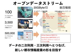 オープンデータストリーム
データの二次利用・三次利用へとつなげ、
新しい都市情報産業の形を目指す
 