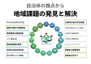 道路付属物の問題把握
高齢者の健康増進
高齢者の見守り
環境情報の微細把握
災害時の被災状況把握
行方不明ペットの発見
清掃車位置実時間把握
資源物集積所管理
緊急車両最適経路把握
ヒヤリハットマップ
災害時の避難誘導
ゴミ量削減
非著名観光地への人誘導
日常的な避難訓練
自治体の視点から
地域課題の発見と解決
 
