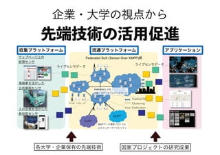 企業・大学の視点から
先端技術の活用促進
Federated SoX (Sensor Over XMPP)網
清掃車を活かした
公共車両センサ
人の五感を活かした
参加型センサ
ウェブページ上の
仮想センサ
ライブセンサデータ
ライブセンサデータ
流通プラットフォーム収集プラットフォーム アプリケーション
CoAP
MQTT
他IoTデータ通信プロトコル 
とのインターオペラビリティ
Federationによる 
分散・スケーラブルネットワーク
各大学・企業保有の先端技術 国家プロジェクトの研究成果
 