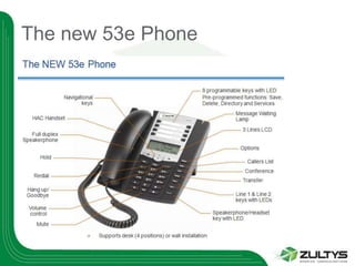 The new 53e Phone
 