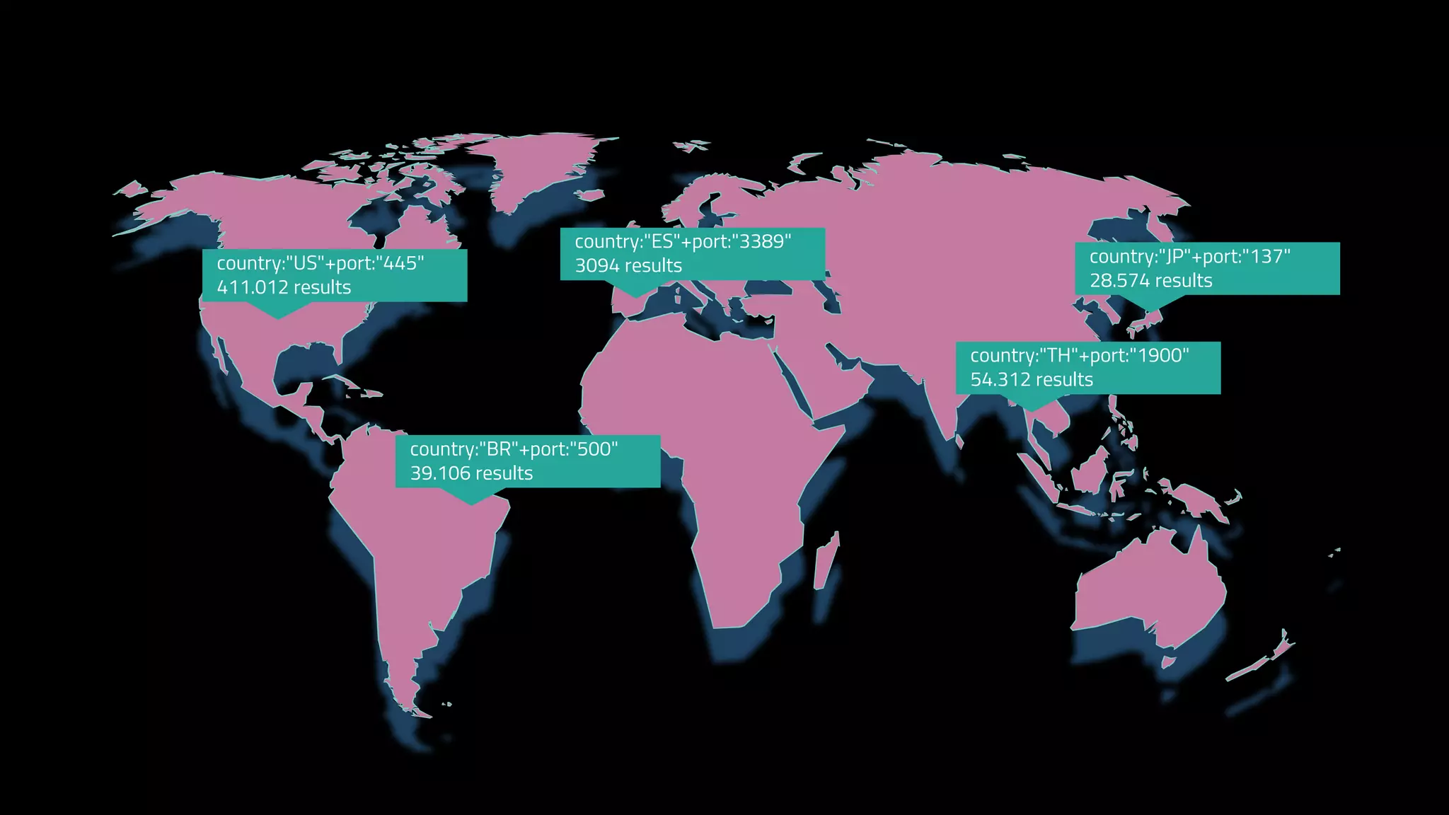 country:"ES"+port:"3389"
3094 resultscountry:"US"+port:"445"
411.012 results
country:"JP"+port:"137"
28.574 results
country:"BR"+port:"500"
39.106 results
country:"TH"+port:"1900"
54.312 results
 
