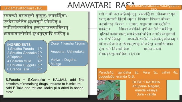 Shonitargal ras, Raktapitta kulakandan ras Amavatari ras.pptx