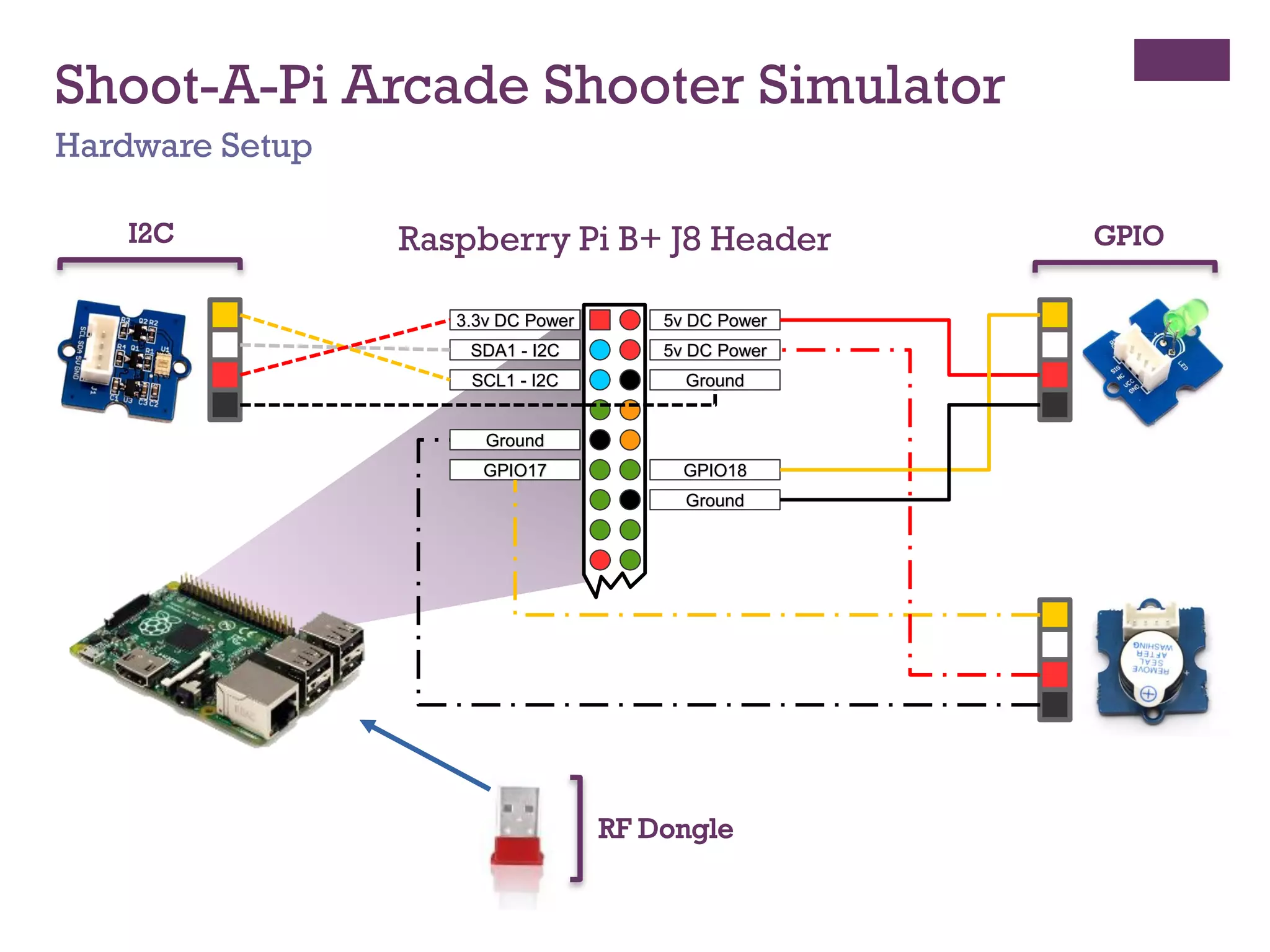 SDA1 - I2C
SCL1 - I2C
Ground
GPIO17
5v DC Power
Ground
GPIO18
Ground
5v DC Power3.3v DC Power
Shoot-A-Pi Arcade Shooter Simulator
Hardware Setup
Raspberry Pi B+ J8 HeaderI2C GPIO
RF Dongle
 
