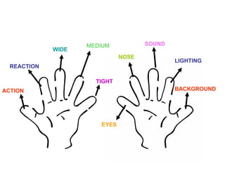 ACTION REACTION WIDE MEDIUM TIGHT EYES NOSE SOUND LIGHTING BACKGROUND 