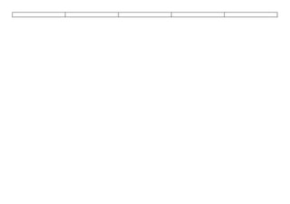 A2 Media Studies: Shooting schedule overview