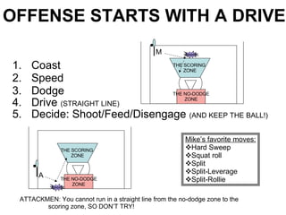 OFFENSE STARTS WITH A DRIVE ,[object Object],[object Object],[object Object],[object Object],[object Object],A THE SCORING  ZONE THE NO-DODGE ZONE M THE SCORING  ZONE THE NO-DODGE ZONE boom boom ATTACKMEN: You cannot run in a straight line from the no-dodge zone to the  scoring zone, SO DON’T TRY! ,[object Object],[object Object],[object Object],[object Object],[object Object],[object Object]