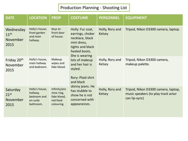 PLANNING: Shooting List | PPTX