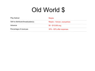 Old World $ Play festival Maybe Sell to distributor/broadcaster(s)  Maybe – forever, everywhere  Advance $0 - $15,000 avg ...