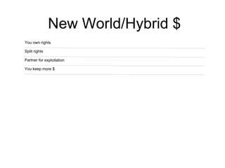 New World/Hybrid $ You own rights Split rights Partner for exploitation You keep more $ 