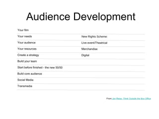 Audience Development From  Jon Reiss:  Think Outside the Box Office Your film Your needs New Rights Scheme: Your audience ...