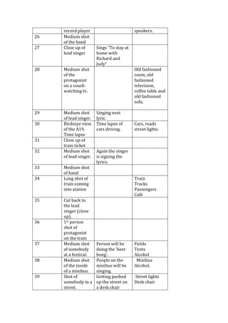 record player speakers. 
26 Medium shot 
of the band 
27 Close up of 
lead singer 
Sings “To stay at 
home with 
Richard and 
Judy” 
28 Medium shot 
of the 
protagonist 
on a couch 
watching tv. 
Old fashioned 
room, old 
fashioned 
television, 
coffee table and 
old fashioned 
sofa. 
29 Medium shot 
of lead singer. 
Singing next 
lyric. 
30 Birdseye view 
of the A19. 
Time lapse 
Time lapse of 
cars driving. 
Cars, roads 
street lights. 
31 Close up of 
train ticket 
32 Medium shot 
of lead singer. 
Again the singer 
is signing the 
lyrics. 
33 Medium shot 
of band 
34 Long shot of 
train coming 
into station 
Train 
Tracks 
Passengers 
Café 
35 Cut back to 
the lead 
singer (close 
up). 
36 1st person 
shot of 
protagonist 
on the train 
37 Medium shot 
of somebody 
at a festival. 
Person will be 
doing the ‘beer 
bong’. 
Fields 
Tents 
Alcohol 
38 Medium shot 
of the inside 
of a minibus. 
People on the 
minibus will be 
singing. 
Minibus 
Alcohol. 
39 Shot of 
somebody in a 
street. 
Getting pushed 
up the street on 
a desk chair 
Street lights 
Desk chair 
 