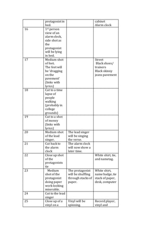 protagonist in 
bed. 
cabinet 
Alarm clock 
16 1st person 
view of an 
alarm clock, 
side shot as 
the 
protagonist 
will be lying 
in bed. 
17 Medium shot 
of feet. 
The feet will 
be ‘dragging 
on the 
pavement’ 
(links with 
lyrics) 
Street 
Black shoes/ 
trainers 
Black skinny 
jeans pavement 
18 Cut to a time 
lapse of 
people 
walking 
(probably in 
college 
grounds) 
19 Cut to a shot 
of money 
(links with 
lyrics) 
20 Medium shot 
of the lead 
singer. 
The lead singer 
will be singing 
the verse. 
21 Cut back to 
the alarm 
clock 
The alarm clock 
will now show a 
later time. 
22 
Close up shot 
of the 
protagonists 
tie 
White shirt, tie, 
and nametag. 
23 Medium 
shot of the 
protagonist 
doing paper 
work looking 
miserable. 
The protagonist 
will be shuffling 
through stacks of 
paper. 
White shirt, 
name badge, tie 
stack of paper, 
desk, computer 
24 Cut to the lead 
singer 
25 Close up of a 
vinyl on a 
Vinyl will be 
spinning. 
Record player, 
vinyl and 
 