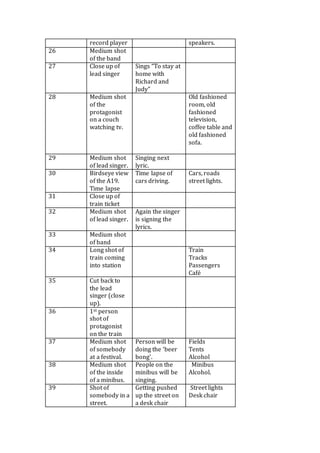 record player speakers. 
26 Medium shot 
of the band 
27 Close up of 
lead singer 
Sings “To stay at 
home with 
Richard and 
Judy” 
28 Medium shot 
of the 
protagonist 
on a couch 
watching tv. 
Old fashioned 
room, old 
fashioned 
television, 
coffee table and 
old fashioned 
sofa. 
29 Medium shot 
of lead singer. 
Singing next 
lyric. 
30 Birdseye view 
of the A19. 
Time lapse 
Time lapse of 
cars driving. 
Cars, roads 
street lights. 
31 Close up of 
train ticket 
32 Medium shot 
of lead singer. 
Again the singer 
is signing the 
lyrics. 
33 Medium shot 
of band 
34 Long shot of 
train coming 
into station 
Train 
Tracks 
Passengers 
Café 
35 Cut back to 
the lead 
singer (close 
up). 
36 1st person 
shot of 
protagonist 
on the train 
37 Medium shot 
of somebody 
at a festival. 
Person will be 
doing the ‘beer 
bong’. 
Fields 
Tents 
Alcohol 
38 Medium shot 
of the inside 
of a minibus. 
People on the 
minibus will be 
singing. 
Minibus 
Alcohol. 
39 Shot of 
somebody in a 
street. 
Getting pushed 
up the street on 
a desk chair 
Street lights 
Desk chair 
 
