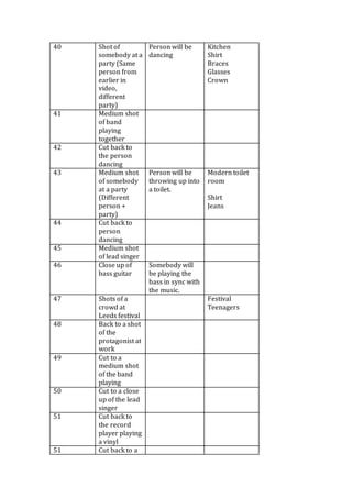 40 Shot of 
somebody at a 
party (Same 
person from 
earlier in 
video, 
different 
party) 
Person will be 
dancing 
Kitchen 
Shirt 
Braces 
Glasses 
Crown 
41 Medium shot 
of band 
playing 
together 
42 Cut back to 
the person 
dancing 
43 Medium shot 
of somebody 
at a party 
(Different 
person + 
party) 
Person will be 
throwing up into 
a toilet. 
Modern toilet 
room 
Shirt 
Jeans 
44 Cut back to 
person 
dancing 
45 Medium shot 
of lead singer 
46 Close up of 
bass guitar 
Somebody will 
be playing the 
bass in sync with 
the music. 
47 Shots of a 
crowd at 
Leeds festival 
Festival 
Teenagers 
48 Back to a shot 
of the 
protagonist at 
work 
49 Cut to a 
medium shot 
of the band 
playing 
50 Cut to a close 
up of the lead 
singer 
51 Cut back to 
the record 
player playing 
a vinyl 
51 Cut back to a 
 