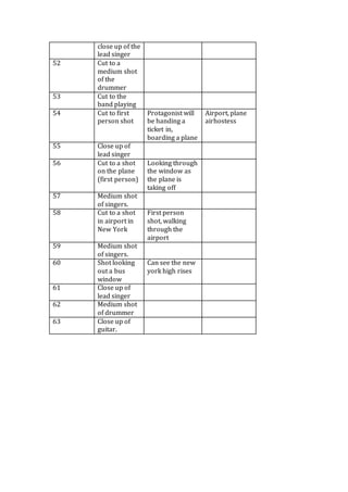 close up of the 
lead singer 
52 Cut to a 
medium shot 
of the 
drummer 
53 Cut to the 
band playing 
54 Cut to first 
person shot 
Protagonist will 
be handing a 
ticket in, 
boarding a plane 
Airport, plane 
airhostess 
55 Close up of 
lead singer 
56 Cut to a shot 
on the plane 
(first person) 
Looking through 
the window as 
the plane is 
taking off 
57 Medium shot 
of singers. 
58 Cut to a shot 
in airport in 
New York 
First person 
shot, walking 
through the 
airport 
59 Medium shot 
of singers. 
60 Shot looking 
out a bus 
window 
Can see the new 
york high rises 
61 Close up of 
lead singer 
62 Medium shot 
of drummer 
63 Close up of 
guitar. 
