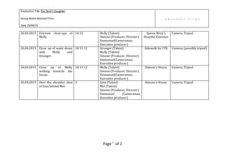 Production Title The Devil’s Daughter
Group Name AbstractFilms
Date 23/04/15
Page of 22
26.04.2015 Extreme close-ups of
Molly
14 15 Molly (Talent)
Simone (Producer, Director)
Emmanuel(Cameraman,
Executive producer)
Queen Mary’s
Hospital Entrance
Camera. Tripod
26.04.2015 Close up of waist down
with Molly and
Stranger.
18 13 12 Stranger (Talent)
Molly (Talent)
Simone (Producer, Director)
Emmanuel(Cameraman,
Executive producer)
Sidewalk by CTK Camera, (possibly tripod)
26.04.2015 Close up of Molly
walking towards the
house.
18 13 12 Molly (Talent)
Simone (Producer, Director)
Emmanuel(Cameraman,
Executive producer)
Simone’s House Camera, Tripod
26.04.2015 Over the shoulder shot
of Gina behind Mel.
3 Gina (Talent)
Mel (Talent)
Simone (Producer, Director)
Emmanuel (Cameraman,
Executive producer)
Simone’s House Camera, Tripod
 