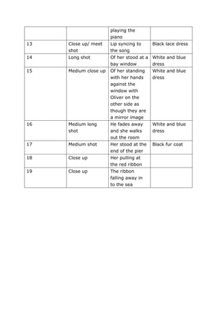Shooting schedule