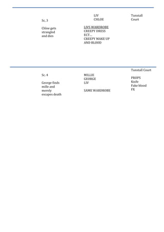 Sc, 3
Chloe gets
strangled
and dies

LIV
CHLOE

Tunstall
Court

LIVS WARDROBE
CREEPY DRESS
ECT…
CREEPY MAKE UP
AND BLOOD

...